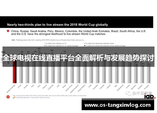 全球电视在线直播平台全面解析与发展趋势探讨