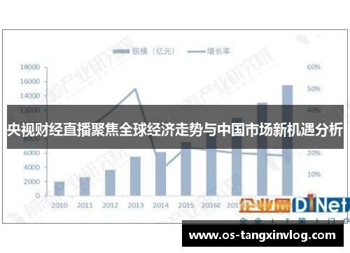 央视财经直播聚焦全球经济走势与中国市场新机遇分析