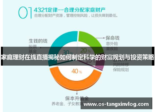 家庭理财在线直播揭秘如何制定科学的财富规划与投资策略